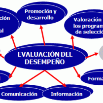 bases-teoricas-metodologicas-evaluacion-desempeno-organizacional